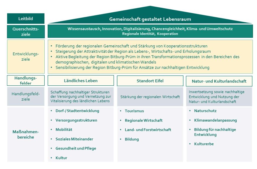 Handlungsrahmen Foerderphase 2023 2027